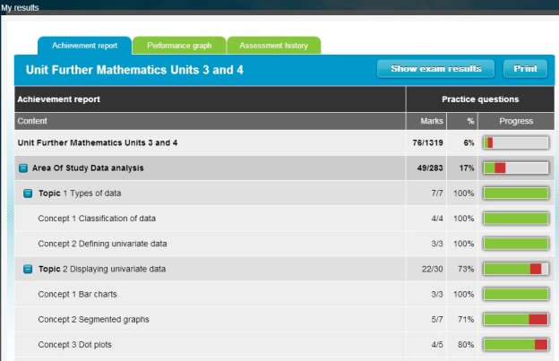 studyON VCE Further Mathematics Units 3 & 4 - My results